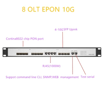 OLT EPON 8 PON RJ451000M de UPlink SFP 10G EPON OLT 10 gigabit 8 PON porta OLT GEPON apoio L3 Router/Switch de software Aberto